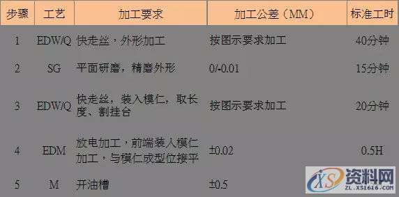 模具工厂典型零件的工时评估与加工工艺,零件,模具,第10张 模具工厂典型零件的工时评估与加工工艺,零件,模具,第10张