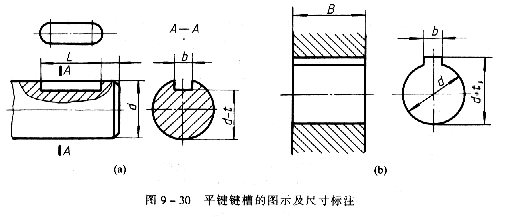 机械制图教程—9-3键及其连接(图文教程),键槽,第2张 机械制图教程—9-3键及其连接(图文教程),机械制图教程—9-3键及其连接,键槽,第2张