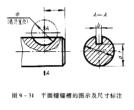机械制图教程—9-3键及其连接(图文教程),键槽,第3张 机械制图教程—9-3键及其连接(图文教程),机械制图教程—9-3键及其连接,键槽,第3张