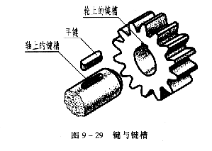 机械制图教程—9-3键及其连接(图文教程),键槽,第1张 机械制图教程—9-3键及其连接(图文教程),机械制图教程—9-3键及其连接,键槽,第1张