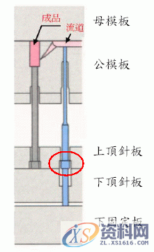 塑胶模具设计-单顶针板组合二次顶出机构,模具设计,塑胶,机构,第11张 塑胶模具设计-单顶针板组合二次顶出机构,模具设计,塑胶,机构,第11张