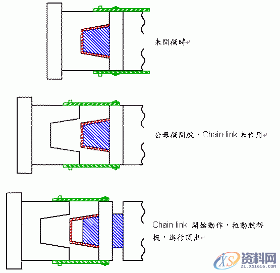 塑胶模具设计-单顶针板组合二次顶出机构,模具设计,塑胶,机构,第7张 塑胶模具设计-单顶针板组合二次顶出机构,模具设计,塑胶,机构,第7张