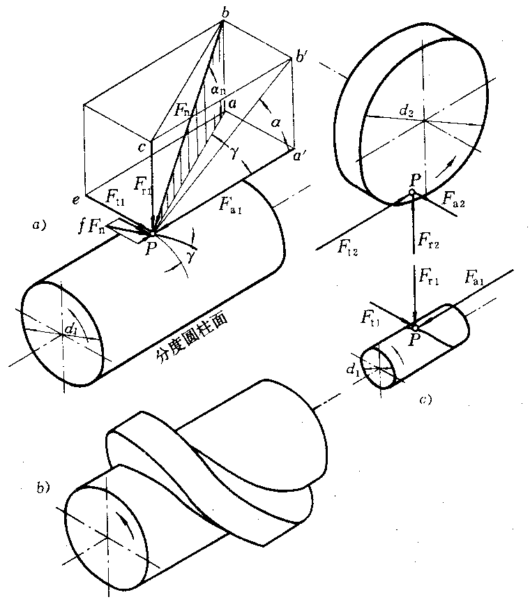 普通圆柱蜗杆传动承载能力计算(图文教程),圆柱,第1张 普通圆柱蜗杆传动承载能力计算(图文教程),普通圆柱蜗杆传动承载能力计算,圆柱,第1张