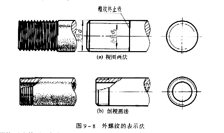 机械制图教程—9-1螺纹（图文教程）,机械制图教程—9-1螺纹,螺纹,表示,公差,第29张
