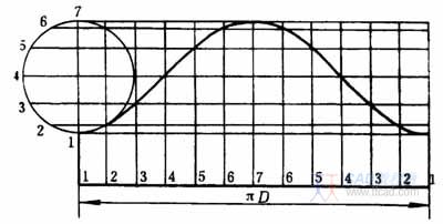 管道弯头展开放样图作法(图文教程),作法,管道,第4张 管道弯头展开放样图作法(图文教程),管道弯头展开放样图作法,作法,管道,第4张
