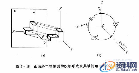 机械制图教程—7-3斜二等轴测投影(图文教程),如图,投影,圆心,坐标,第1张 机械制图教程—7-3斜二等轴测投影(图文教程),机械制图教程—7-3斜二等轴测投影,如图,投影,圆心,坐标,第1张