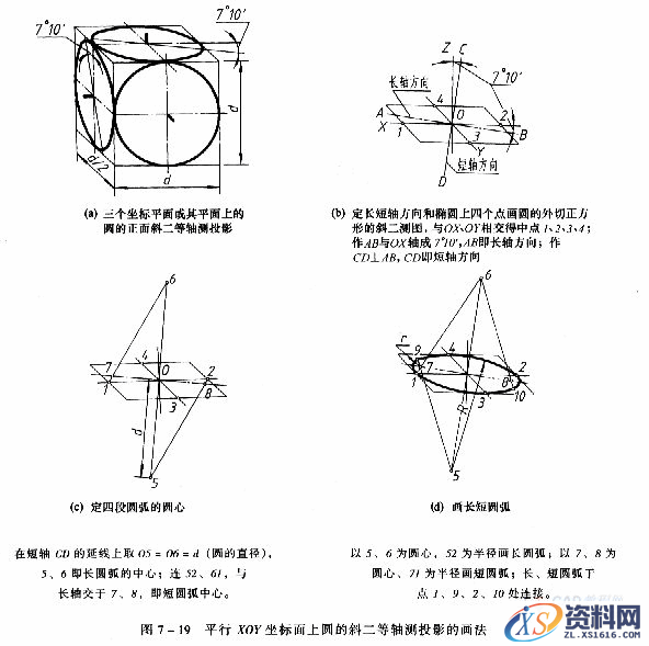 机械制图教程—7-3斜二等轴测投影(图文教程),如图,投影,圆心,坐标,第2张 机械制图教程—7-3斜二等轴测投影(图文教程),机械制图教程—7-3斜二等轴测投影,如图,投影,圆心,坐标,第2张