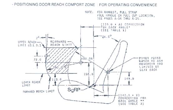 汽车公司汽车门护板饰件设计指南(图文教程),图文,第5张 汽车公司汽车门护板饰件设计指南(图文教程),汽车公司汽车门护板饰件设计指南,图文,第5张