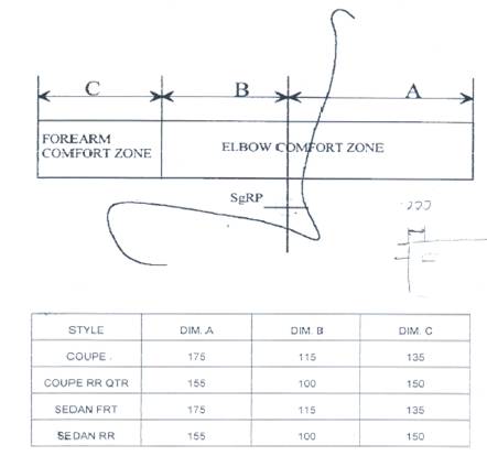 汽车公司汽车门护板饰件设计指南(图文教程),图文,第8张 汽车公司汽车门护板饰件设计指南(图文教程),汽车公司汽车门护板饰件设计指南,图文,第8张