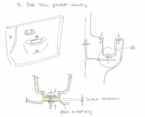 汽车公司汽车门护板饰件设计指南(图文教程),图文,第37张 汽车公司汽车门护板饰件设计指南(图文教程),汽车公司汽车门护板饰件设计指南,图文,第37张
