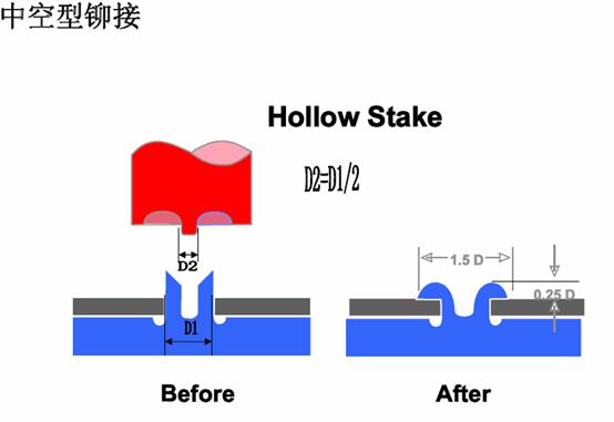 汽车公司汽车门护板饰件设计指南(图文教程),图文,第23张 汽车公司汽车门护板饰件设计指南(图文教程),汽车公司汽车门护板饰件设计指南,图文,第23张