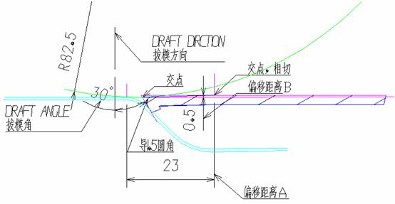 汽车公司汽车门护板饰件设计指南(图文教程),图文,第24张 汽车公司汽车门护板饰件设计指南(图文教程),汽车公司汽车门护板饰件设计指南,图文,第24张