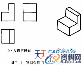 机械制图教程—7-1正等轴测投影（图文教程）,机械制图教程—7-1正等轴测投影,投影,第1张