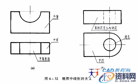 机械制图教程—6-5组合体视图的基本方法（图文教程）,机械制图教程—6-5组合体视图的基本方法,视图,如图,投影,形状,第2张