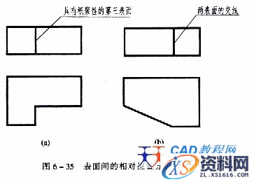 机械制图教程—6-5组合体视图的基本方法（图文教程）,机械制图教程—6-5组合体视图的基本方法,视图,如图,投影,形状,第5张