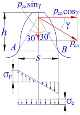 标准直齿圆柱齿轮传动的强度计算(图文教程),齿轮,齿根,应力,第1张 标准直齿圆柱齿轮传动的强度计算(图文教程),标准直齿圆柱齿轮传动的强度计算,齿轮,齿根,应力,第1张