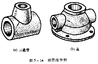 机械制图教程—5-2相贯线（图文教程）,机械制图教程—5-2相贯线,投影,圆柱,求出,轴线,第1张