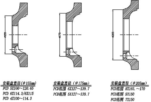 车轮设计指导书(图文教程),教程,设计,第16张 车轮设计指导书(图文教程),车轮设计指导书,教程,设计,第16张