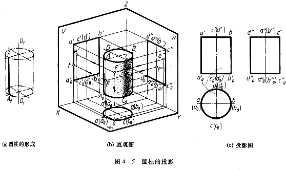 机械制图教程—4-2回转体的投影及其表面取点、线(图文教程) ...,投影,面上,求出,圆锥,第1张 机械制图教程—4-2回转体的投影及其表面取点、线(图文教程) ...,机械制图教程—4-2回转体的投影及其表面取点、线,投影,面上,求出,圆锥,第1张