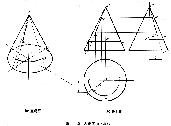 机械制图教程—4-2回转体的投影及其表面取点、线(图文教程) ...,投影,面上,求出,圆锥,第4张 机械制图教程—4-2回转体的投影及其表面取点、线(图文教程) ...,机械制图教程—4-2回转体的投影及其表面取点、线,投影,面上,求出,圆锥,第4张