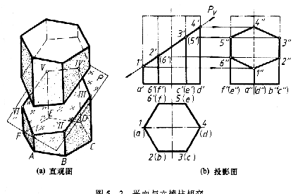 机械制图教程—5-1截交线(图文教程),投影,平面,求出,第2张 机械制图教程—5-1截交线(图文教程),机械制图教程—5-1截交线,投影,平面,求出,第2张