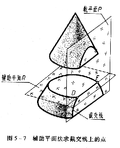 机械制图教程—5-1截交线(图文教程),投影,平面,求出,第13张 机械制图教程—5-1截交线(图文教程),机械制图教程—5-1截交线,投影,平面,求出,第13张