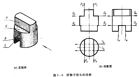 机械制图教程—5-1截交线(图文教程),投影,平面,求出,第6张 机械制图教程—5-1截交线(图文教程),机械制图教程—5-1截交线,投影,平面,求出,第6张