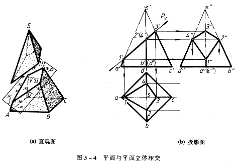 机械制图教程—5-1截交线(图文教程),投影,平面,求出,第4张 机械制图教程—5-1截交线(图文教程),机械制图教程—5-1截交线,投影,平面,求出,第4张