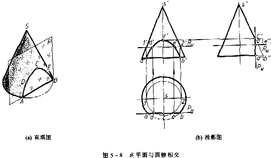 机械制图教程—5-1截交线(图文教程),投影,平面,求出,第15张 机械制图教程—5-1截交线(图文教程),机械制图教程—5-1截交线,投影,平面,求出,第15张