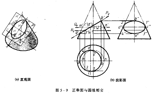 机械制图教程—5-1截交线(图文教程),投影,平面,求出,第18张 机械制图教程—5-1截交线(图文教程),机械制图教程—5-1截交线,投影,平面,求出,第18张