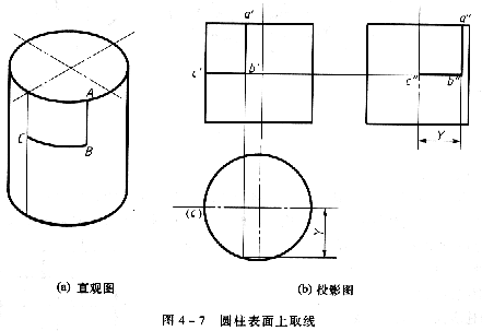 机械制图教程—4-2回转体的投影及其表面取点、线(图文教程) ...,投影,面上,求出,圆锥,第3张 机械制图教程—4-2回转体的投影及其表面取点、线(图文教程) ...,机械制图教程—4-2回转体的投影及其表面取点、线,投影,面上,求出,圆锥,第3张