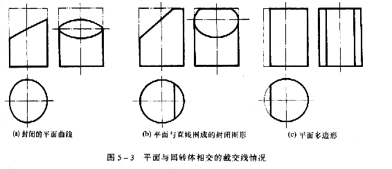 机械制图教程—5-1截交线(图文教程),投影,平面,求出,第3张 机械制图教程—5-1截交线(图文教程),机械制图教程—5-1截交线,投影,平面,求出,第3张