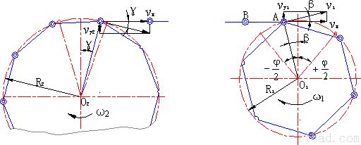 链传动的运动特性(图文教程),特性,教程,第1张 链传动的运动特性(图文教程),链传动的运动特性,特性,教程,第1张