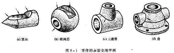 机械制图教程—5-1截交线(图文教程),投影,平面,求出,第1张 机械制图教程—5-1截交线(图文教程),机械制图教程—5-1截交线,投影,平面,求出,第1张