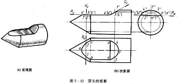 机械制图教程—5-1截交线(图文教程),投影,平面,求出,第27张 机械制图教程—5-1截交线(图文教程),机械制图教程—5-1截交线,投影,平面,求出,第27张
