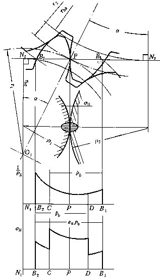 标准直齿圆柱齿轮传动的强度计算(图文教程),齿轮,齿根,应力,第22张 标准直齿圆柱齿轮传动的强度计算(图文教程),标准直齿圆柱齿轮传动的强度计算,齿轮,齿根,应力,第22张