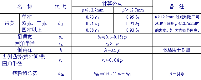滚子链链轮的结构和材料(图文教程),结构,材料,第11张 滚子链链轮的结构和材料(图文教程),滚子链链轮的结构和材料,结构,材料,第11张