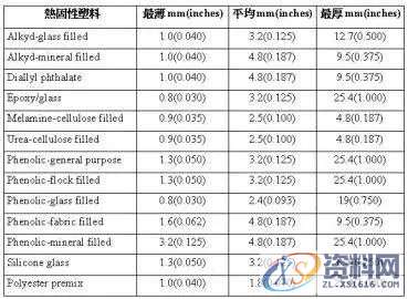 详解产品结构设计--壁厚,胶料,圆角,应力,塑料,第4张