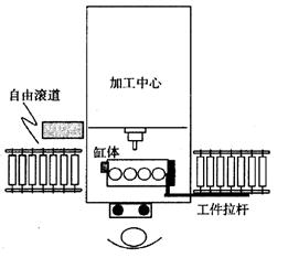 发动机生产设计（图文教程）,发动机生产设计,教程,设计,第2张