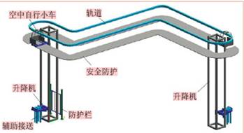 发动机生产线上的物流搬运系统(图文教程),图文,第5张 发动机生产线上的物流搬运系统(图文教程),www.ttcad.com,图文,第5张