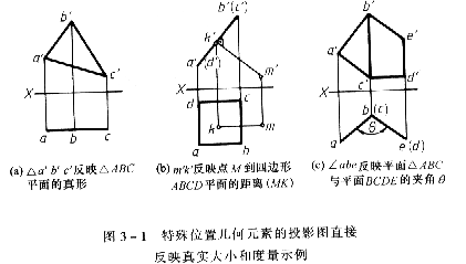 机械制图教程—3-1变换投影面法的基本概念(图文教程),投影,第1张 机械制图教程—3-1变换投影面法的基本概念(图文教程),机械制图教程—3-1变换投影面法的基本概念,投影,第1张
