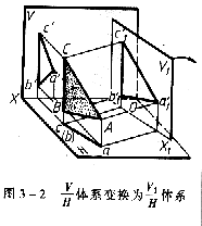 机械制图教程—3-1变换投影面法的基本概念(图文教程),投影,第2张 机械制图教程—3-1变换投影面法的基本概念(图文教程),机械制图教程—3-1变换投影面法的基本概念,投影,第2张