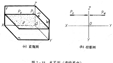 机械制图教程—2-6平面的投影(图文教程),投影,平面,第22张 机械制图教程—2-6平面的投影(图文教程),机械制图教程—2-6平面的投影,投影,平面,第22张