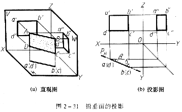 机械制图教程—2-6平面的投影(图文教程),投影,平面,第11张 机械制图教程—2-6平面的投影(图文教程),机械制图教程—2-6平面的投影,投影,平面,第11张