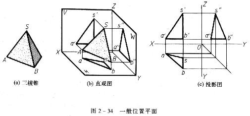 机械制图教程—2-6平面的投影(图文教程),投影,平面,第25张 机械制图教程—2-6平面的投影(图文教程),机械制图教程—2-6平面的投影,投影,平面,第25张