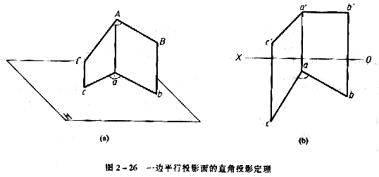 机械制图教程—2-5直角投影定理(图文教程),投影,直线,垂直,如图,第1张 机械制图教程—2-5直角投影定理(图文教程),机械制图教程—2-5直角投影定理,投影,直线,垂直,如图,第1张
