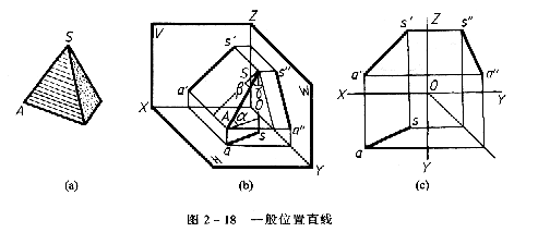 机械制图教程—2-3直线的投影(图文教程),投影,直线,称为,第3张 机械制图教程—2-3直线的投影(图文教程),机械制图教程—2-3直线的投影,投影,直线,称为,第3张