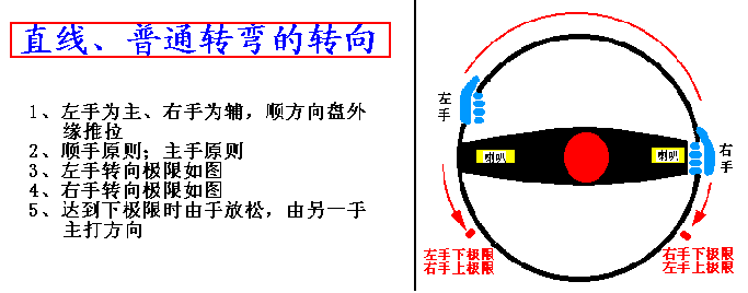 看图学汽车驾驶-汽车驾驶教程(图文教程),教程,第6张 看图学汽车驾驶-汽车驾驶教程(图文教程),看图学汽车驾驶-汽车驾驶教程,教程,第6张