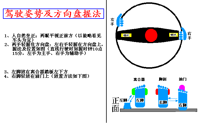 看图学汽车驾驶-汽车驾驶教程(图文教程),教程,第2张 看图学汽车驾驶-汽车驾驶教程(图文教程),看图学汽车驾驶-汽车驾驶教程,教程,第2张