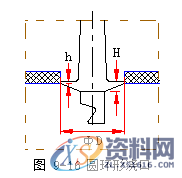 塑胶模具设计指南-浇注系统及排气设计操作技术,排气,模具设计,塑胶,第25张 塑胶模具设计指南-浇注系统及排气设计操作技术,排气,模具设计,塑胶,第25张